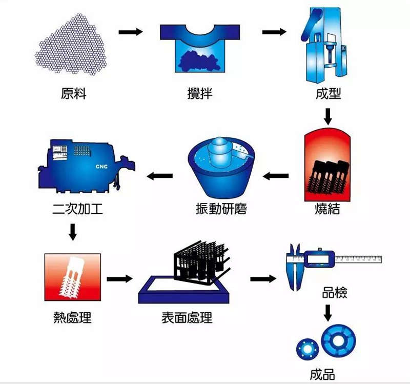 成都金屬制品加工